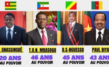 Usure du pouvoir : La malédiction des règnes trop longs